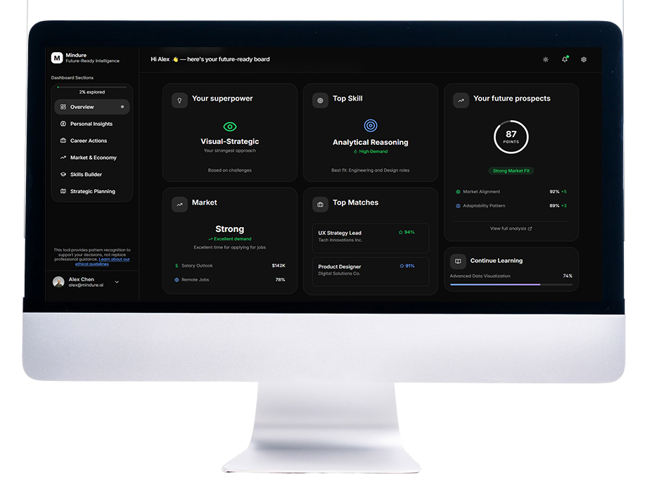 Mindure dashboard